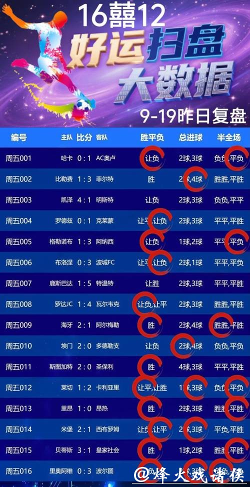 世界杯滚球比分预测攻略，助你轻松赢利